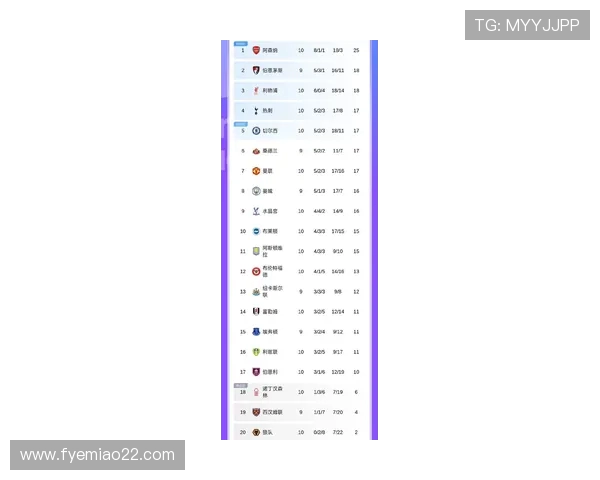 八月英超最佳球员官方评选结果与数据支持