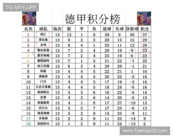 德甲球队排行榜最新更新及各队综合实力分析