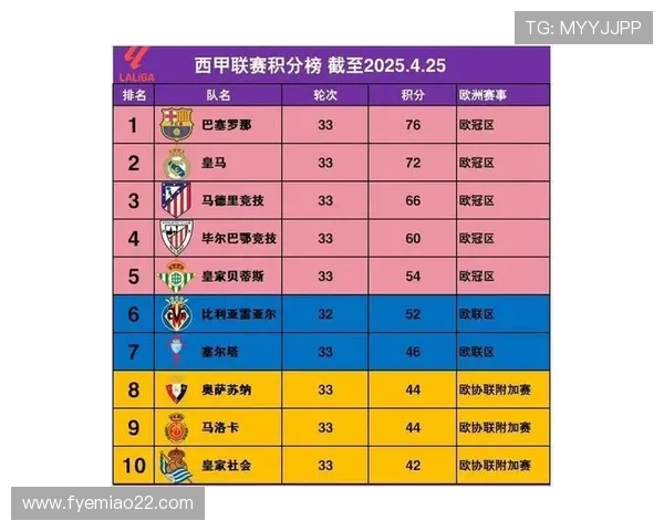 西甲联赛23轮赛程全解析及焦点对决展望